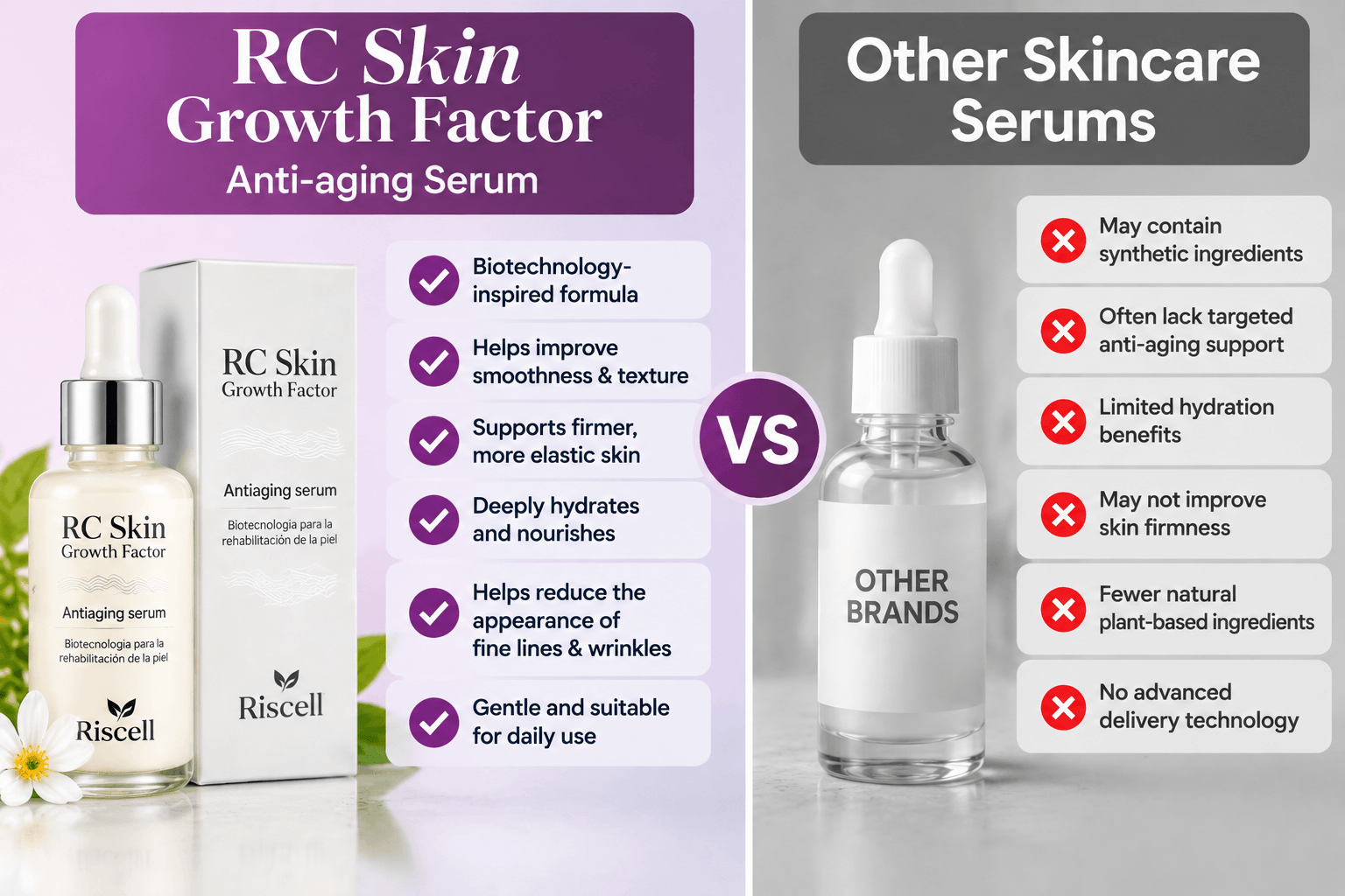 RC Skin Growth Factor Anti-aging Serum Vs Others