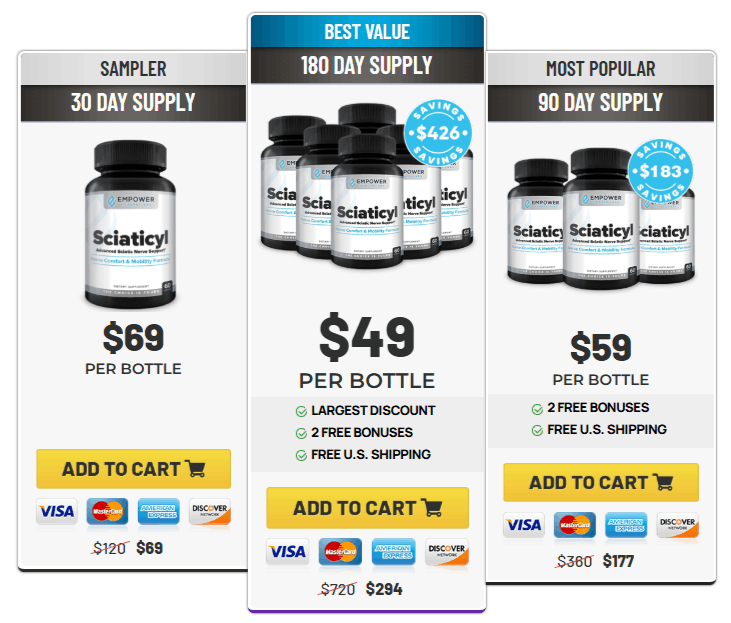 Sciaticyl Pricing Details