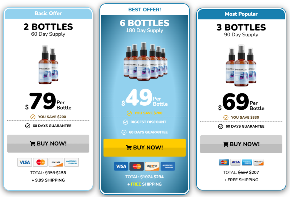 BreathiZen Price