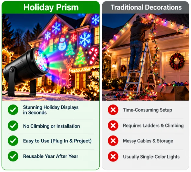 Holiday Prism Vs Others